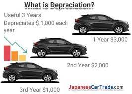 Online calculators > financial calculators > car depreciation calculator. Car Depreciation