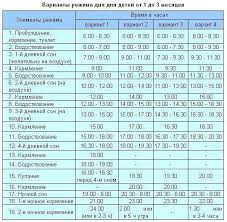 как определить пол ребенка по месяцу зачатия и возрасту матери Rezhim Kormleniya Rebenka Do Goda Tablica 17 Tys Izobrazhenij Najdeno V Yandeks Kartinkah Rezhim Rebenka Planirovshik Dlya Mam Detskie Sovety