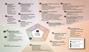 Career Paths Harper College