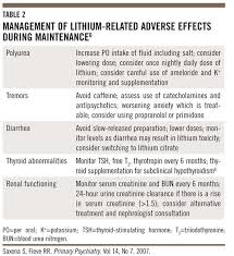 Work up of an infectious process was also negative including cerebral sinus fluid, blood and urine. Lithium Toxicity Photos Trend Of June