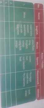 Bahasa Inggris Kelas 8 Halaman 25 Brainly Co Id