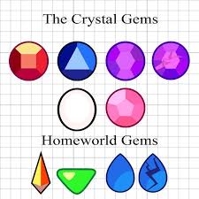 Steven Universe Gem Stickers Single Gems Only Steven Universe Gem Steven Universe Crystal Gems Steven Universe