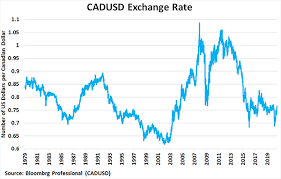 We did not find results for: Why The U S Canada Exchange Rate Is Moving Amid The Pandemic Institutional Investor