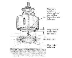Having your prep work done before you start filing at the hole will make sure you don't make your hole too big and decrease the mess. How To Enlarge A Hole With A Hole Saw Fine Homebuilding