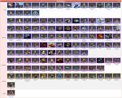 How to get free dota2 items daily no deposit 2020 site: Dota 2 Skins Cosmetic Items Explained Skywarrior Themes