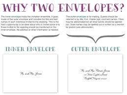 Inner And Outer Envelopes Explained Funny Dating Quotes Addressing Wedding Invitations Dating Quotes
