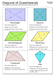 The word quadrilateral is derived from the latin words quadri, a variant of four, and latus, me. Diagonal Of Quadrilateral