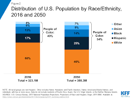 Disparities In Health And Health Care Five Key Questions