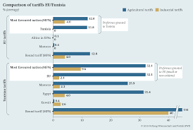 Maybe you would like to learn more about one of these? A Stable Countryside For A Stable Country Stiftung Wissenschaft Und Politik