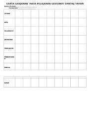 Pembelajaran abad ke 21(pa21) antaranya. Carta Ganjaran Pak21