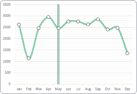 The standard deviation tells how much the data is clustered now, to plot a bell graph or say standard deviation chart of this, we first need to calculated the mean of data, and standard deviation in excel. How To Add A Vertical Line In An Excel Chart One Simple Method