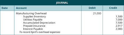 Reversal entries cancel out the original erroneous postings. Prepare Journal Entries For A Job Order Cost System Principles Of Accounting Volume 2 Managerial Accounting