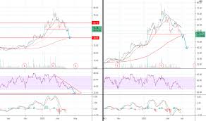 Alex zha, director of global operations bei mxc exchange, erklärt: Pi Stock Price And Chart Nasdaq Pi Tradingview
