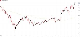 Us Dollar Drops Stocks Tick Higher Following Fed Rate Decision