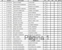 Juego un ladrón muy organizado. Un Juego De Patio Organizado Mediante Un Diagrama Ejemplos De Organizadores O Recursos Graficos A Tablas Patrick Plards