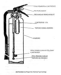 We did not find results for: 088 803 915 046 Harga Apar Type Gas Karbondioksida Co2 Di Rembang Indoapar Com