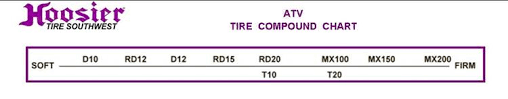 Hoosier Tire Information 2018 2019 2020 Ford Cars