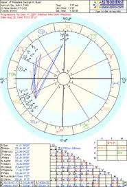 56 Best Astrology Natal Charts Images Astrology Birth