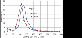 Investigation Of Excavator Performance Factors In An Open