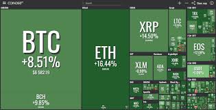 Newsnow aims to be the world's most accurate and comprehensive crypto news aggregator, bringing you the latest headlines from the best. Bitcoin Price Recovers Amidst 15 Billion Cryptocurrency Market Bounce Ethereum World News