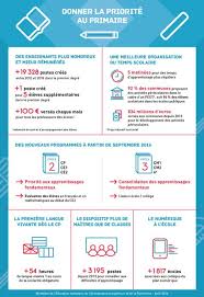 L'enseignant retenu sera nommé à titre définitif au 1. Education Nationale