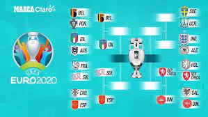 Where is euro 2021 taking place? Euro 2021 Euro 2021 Quarter Finals For Now This Will Be The Keys