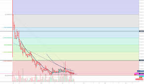 Page 11 Npxsbtc Tradingview