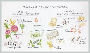 If you find your compost smells strongly like ammonia, rotting eggs, or sickly sweet. How To Start Composting Life Kit Npr