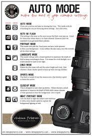 Photography 101 Auto Mode Chelsea Peterson Photography Via Imtopsyturvy Com Auto Mode M Digital Photography Lessons Photography Basics Photography Camera