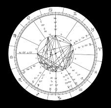 Suns Entry Into Zodiac Signs 2020 Human World Earthsky