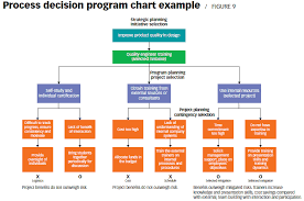 process decision program chart pdf organization chart