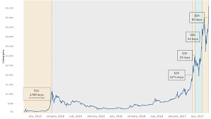 these charts show how quickly bitcoin is growing