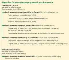 When Does Asymptomatic Aortic Stenosis Warrant Surgery