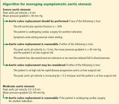 When Does Asymptomatic Aortic Stenosis Warrant Surgery