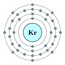 Since krypton is in the far right row of the periodic table, its outermost shell is full with eight electrons. File Electron Shell 036 Krypton No Label Svg Wikimedia Commons