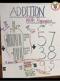 Addition Subtraction Regrouping Anchor Chart