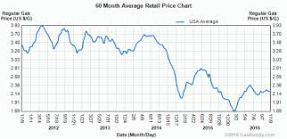 america is changing toyota prius sales are at a five year low