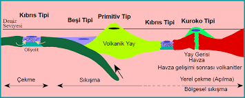turkce jeoloji bilgi sayfasi masif sulfit yataklari