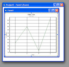 77 comprehensive chart vb net 2010 example