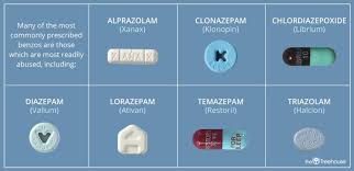 List Of The Most Commonly Abused Benzodiazepines