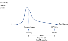 For example, if your policy has a $500 excess and you make a claim for $3,000 damage to your vehicle, you'll cover the first $500 of the repair costs and the insurer will foot the bill for the remaining $2,500. Insurance For Economic Losses Caused By Pandemics Springerlink