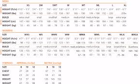 Symbolic Blueseventy Size Chart 2019