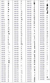 A complete list of alt key codes are listed below. Keyboard Symbols Shortcut Codes For Text Symbols And Characters