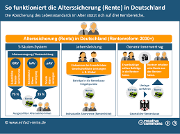 25+ neu foto seit wann gibt es rentenversicherung / seit wann gibt es den nikolausstrumpf schon? Aktuelle Situation Der Gesetzlichen Rente Probleme Ausblick