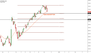 Banknifty Index Charts And Quotes Tradingview India