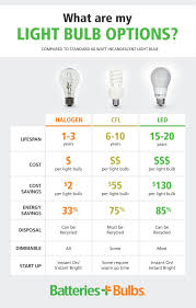 Maybe you would like to learn more about one of these? How To Choose The Right Light Bulb Recessed Light Bulbs Led Recessed Light Bulbs Colored Led Lights
