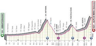 Today, former skiing star alberto tomba who lives in the same town as me, castel dei britti, was watching the stage at my family's house with my dad. Giro 2021 Route And Stages