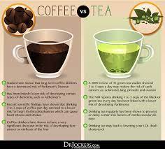 5 Strategies To Get More Benefits From Your Coffee Green Tea Vs Coffee Caffeine In Tea Coffee Vs Tea