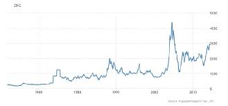 copper zinc nickel prices leap base metals rally