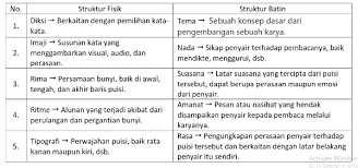15 menit mata pelajaran : Kejarcita 1 Bank Soal Sekolah